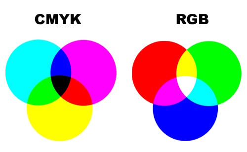 Why high resolution matters in printing - Denote Print
